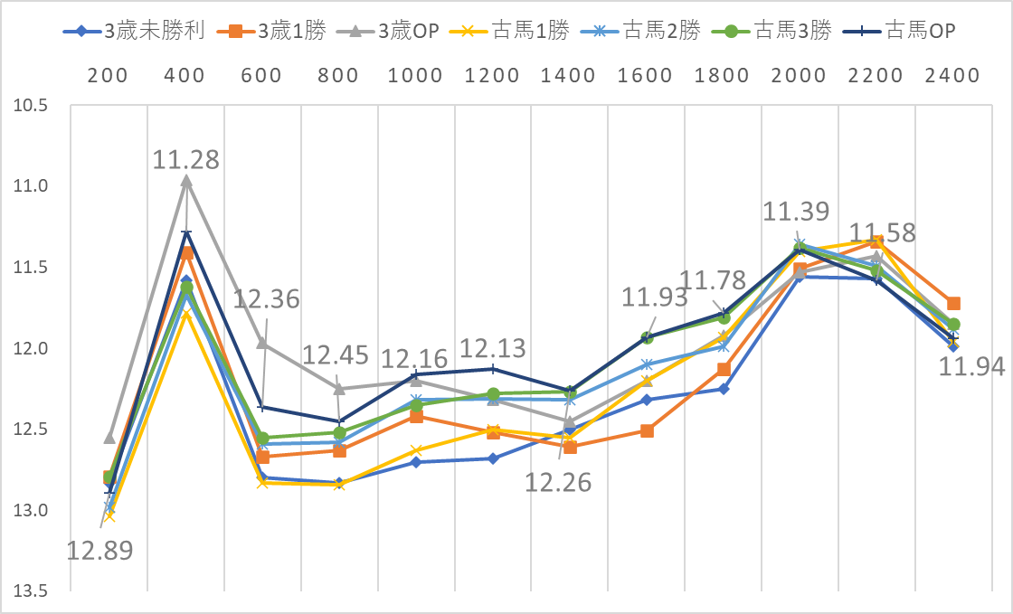 柴田秋豊の必勝の「罫線」 的中率8割! 震災直前、日経平均に現れた“売りサイン”──柴田罫線で読み解く