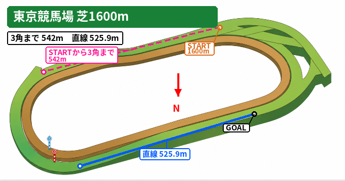 東京芝1600mのコース図